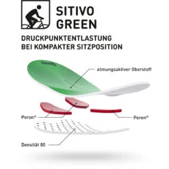 Gonso Heren Sitivo Bibtight -VAUDE Winkel iview 1082097 001 pic6